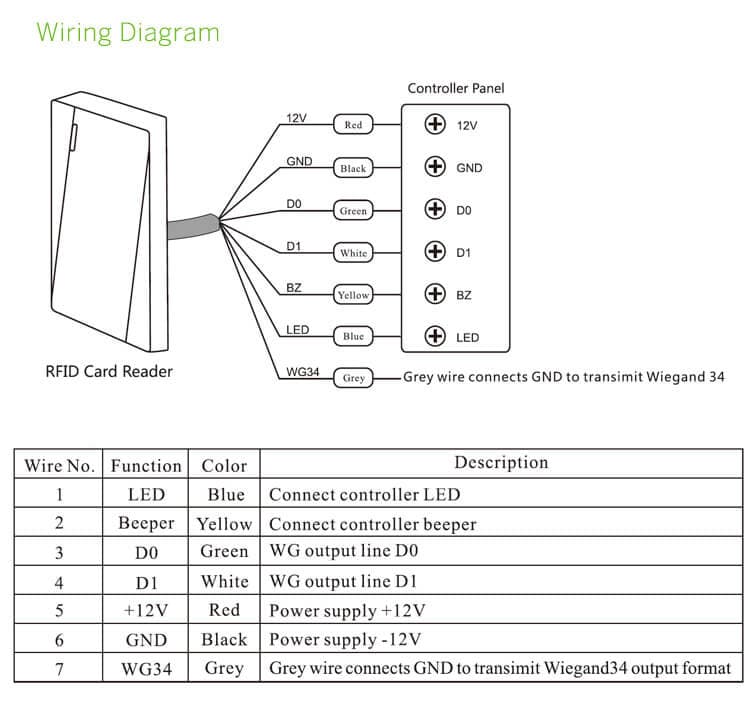 U-P002-Smart-RFID-картов-четец-side-view